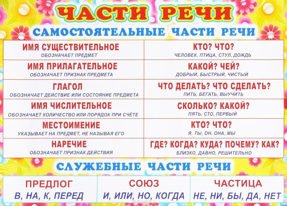 Самостоятельная работа по теме прилагательное