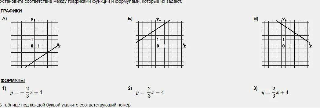 Установите соответствие между графиками у 2х 1. Установите соответствие между графиками. Соответствие между графиками функций и формулами которые их задают. Установите соответствие между графиком функции и формулой. Установите соответствие между графиками функций и формулами.