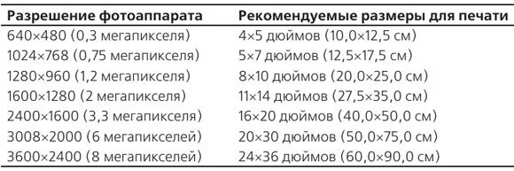 Мегапиксели коды обмена. Разрешение фотографии для печати. Форматы фотографий для печати. Форматы изображений в пикселях. Разрешение для печати.