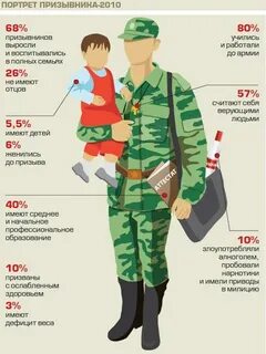Калькулятор призывника