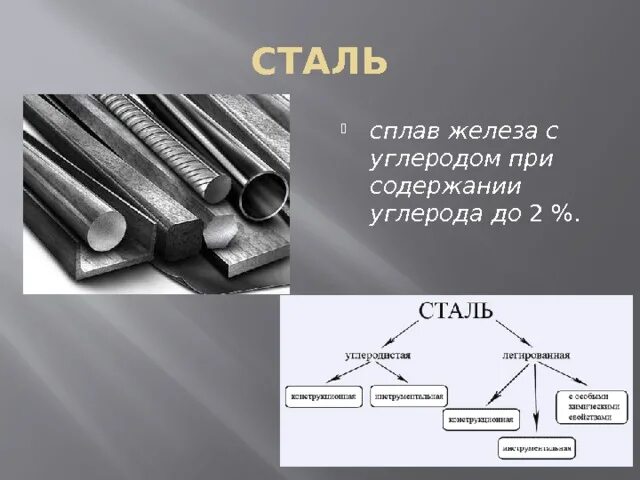 Какие сплавы железа применяют на производстве. Железо углеродистая сталь. Сталь (сплав железа с углеродом) сплавы железа. Сталь (сплав железа с углеродом) схема кристаллической решетки. Сталь (сплав железа с углеродом) диаграмма.