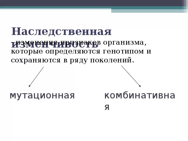 Изучение механизма наследственности 9 класс презентация. Наследственно измененный организм