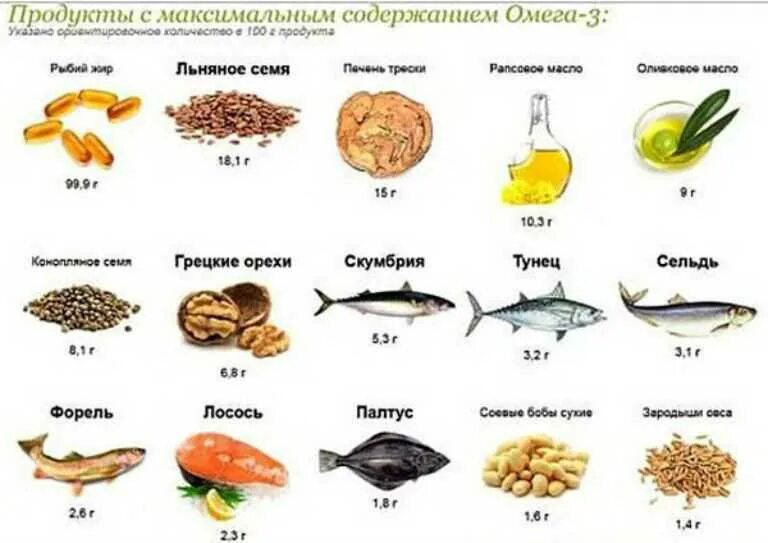 Источники омега 9 жирных кислот тест. В чем содержится Омега 3. Продукты-источники полиненасыщенных жирных кислот класса Омега-3. Омега 3 продукты с высоким содержанием. В каких продуктах содержится много Омега 3 жирных кислот.