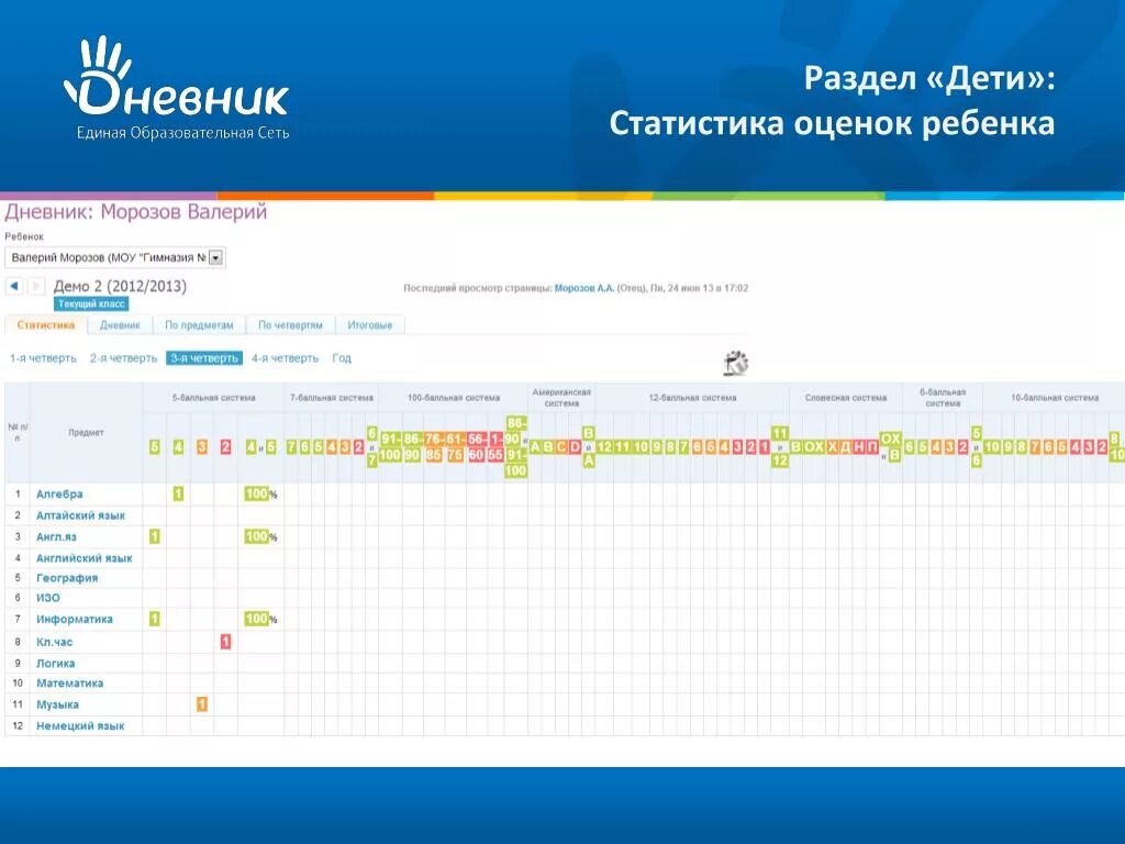 Электронный дневник 2024 года. Электронный журнал. Дневник ру. Дневник ру оценки. Электронный дневник с двойками.