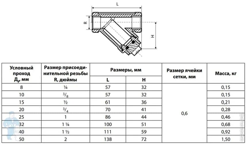 Размеры сетчатого фильтра. Фильтр сетчатый грубой очистки 1 дюйм размер гайки. Размер фильтра грубой очистки 1/2. Фильтр грубой очистки диаметр 219мм. Типоразмеры сетки косого фильтра для воды.