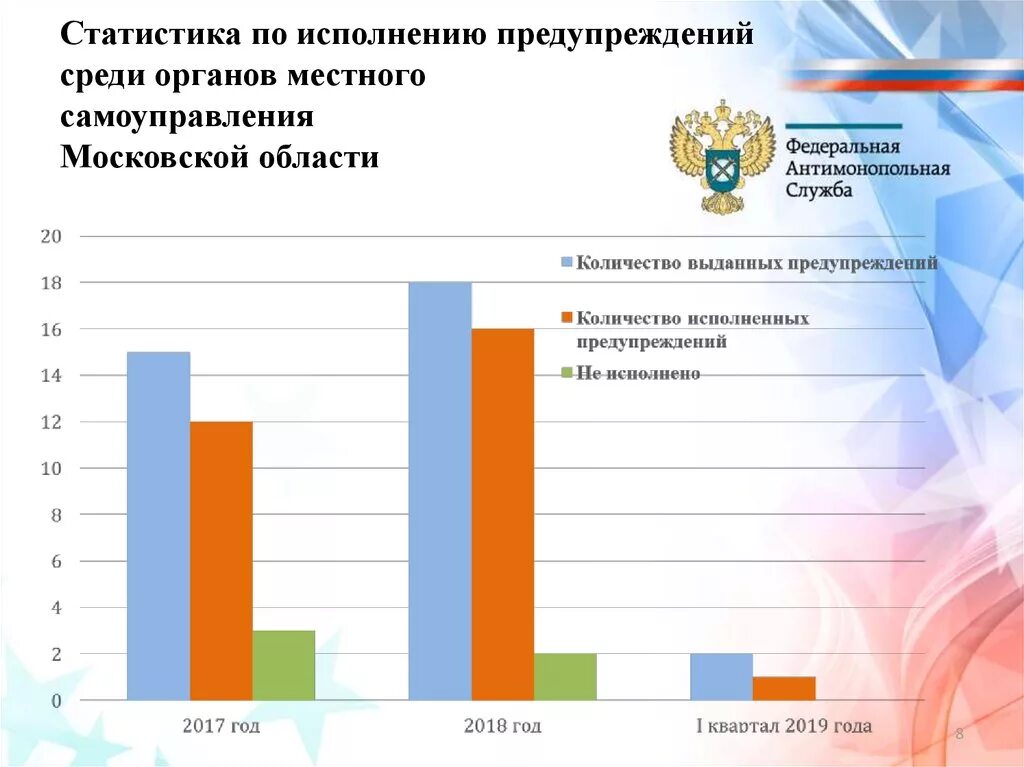 Проблемы самоуправления в россии. Статистика органов местного самоуправления. Проблемы в деятельности органов местного самоуправления. Местное самоуправление статистика. Статистика местного самоуправления в РФ.