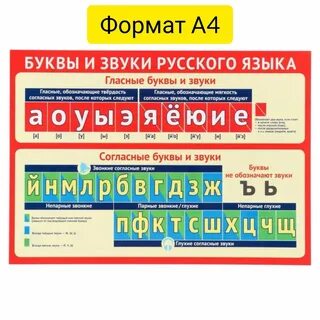 Плакат Буквы и звуки русского алфавитаЗвукобуквенный рядРазмер 29 x 21 см, ...