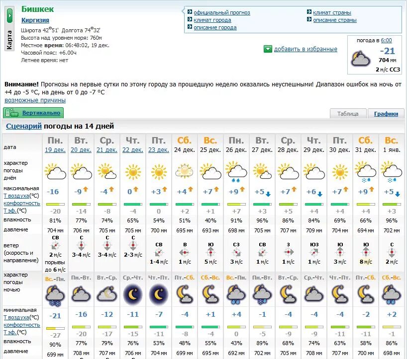Погода Бишкек. Бишкек температура. Погода Бишкек сегодня. Погода на завтра в Бишкеке. Температура в бишкеке
