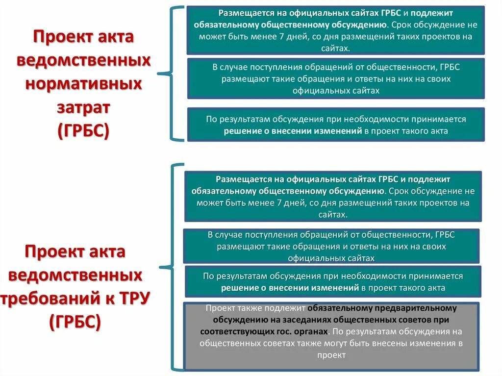 Обсуждение нормативных затрат