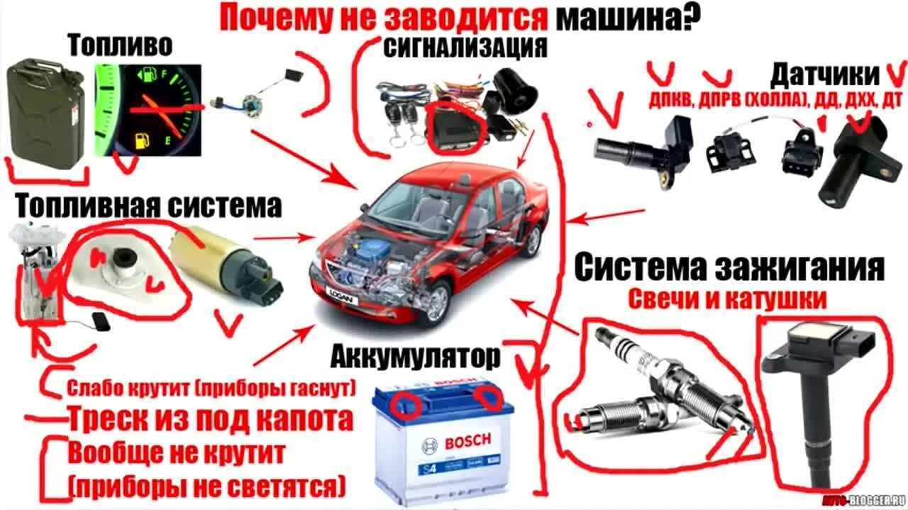 Почему не запускается двигатель