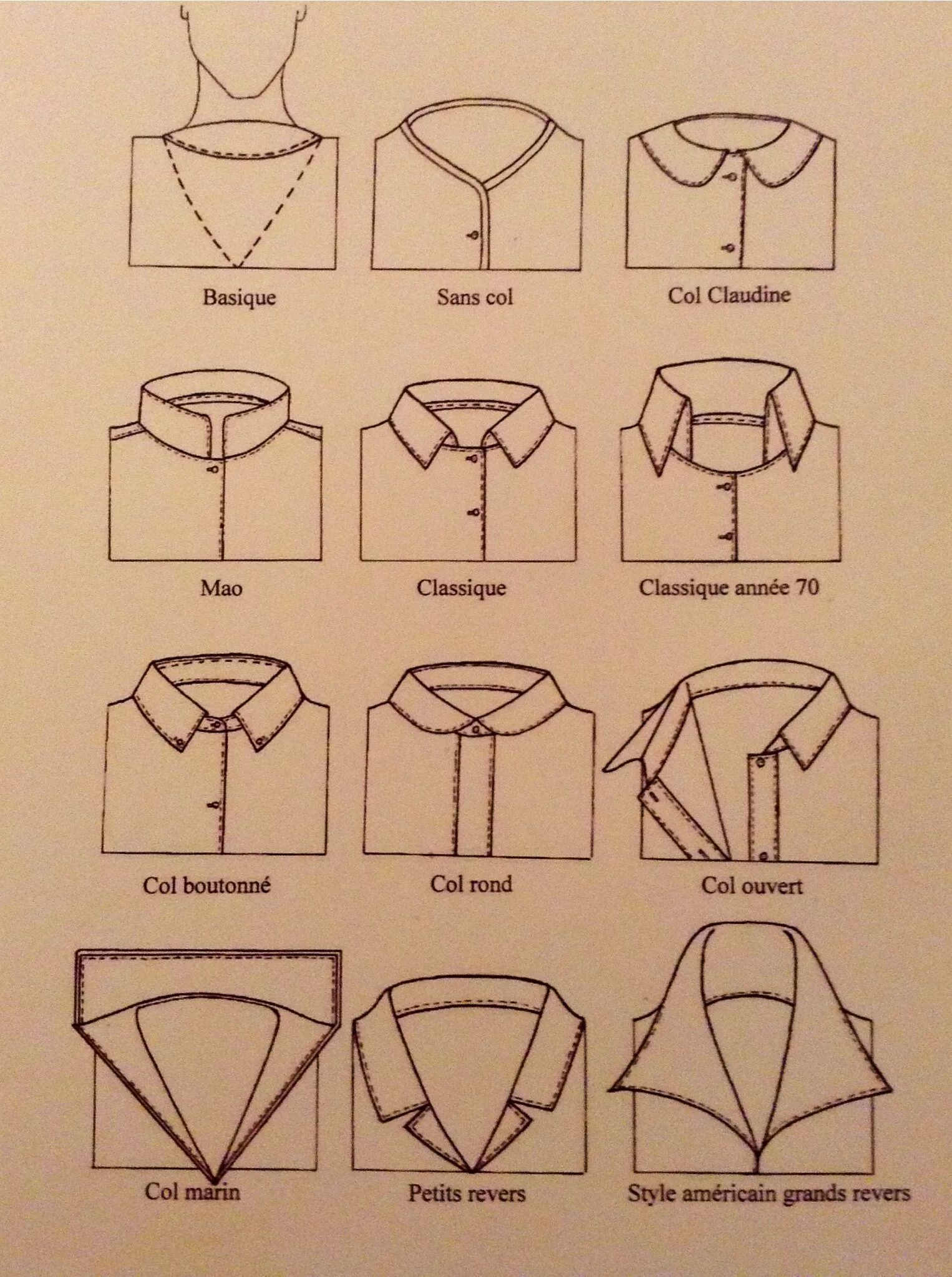 Название мужских рубашек. Виды Воротников. Типы Воротников на платье. Воротники разной формы. Типы Воротников мужских рубашек.