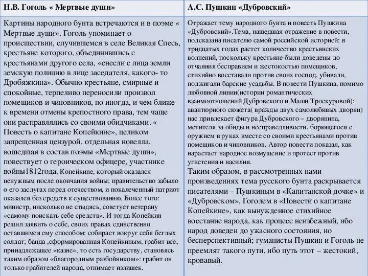 Повесть о капитане копейкине тест