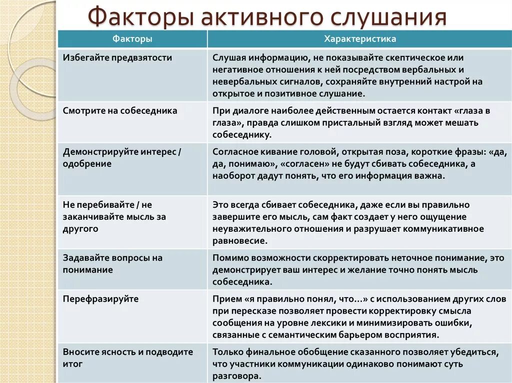 Техники активного слушания. Приемы активного слушания. Активное слушание примеры. Техники активного слушания примеры. Основные приемы активного слушания