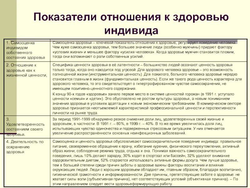 Субъективные показатели здоровья. Объективные показатели состояния здоровья. Параметры здоровья человека. Субъективные и объективные показатели самочувствия.