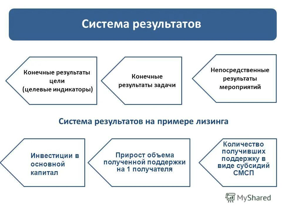 Идеальность триз. Конечный итог задачи. Цель задачи действие результат. Формулировки проблемной задачи. Щадачтиисследования это.