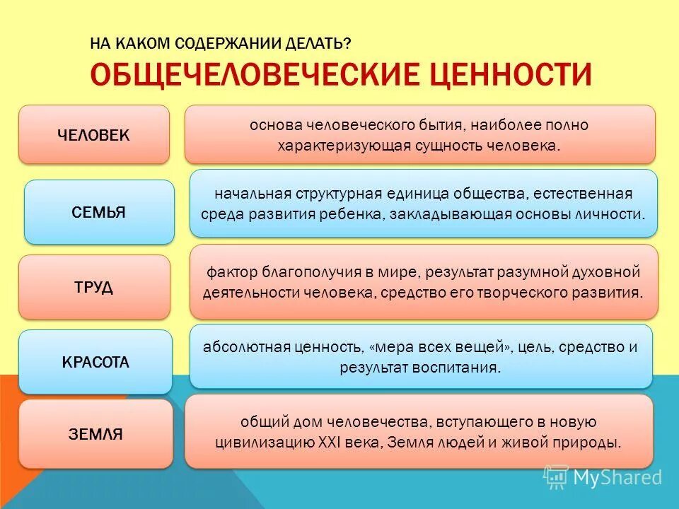 Человеческие ценности качества. Общечеловеческие ценности. Общечеловеческие нравственные ценности. Общечеловеческие ценности список. Структура общечеловеческих ценностей.