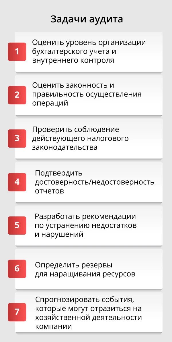 Аудит курсовой. Аудит курсовой