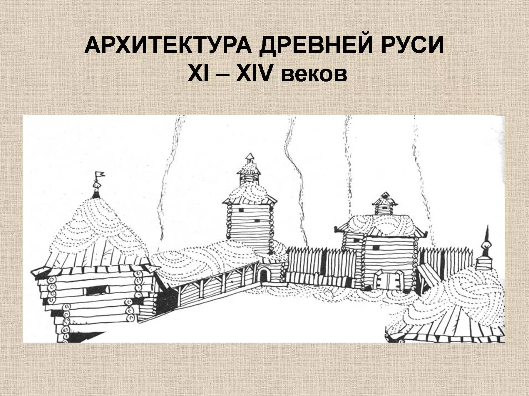 Русь в 14 веке презентация. Зодчество 13-14 века на Руси(зодчество Пскова). Архитектура древней Руси 11 13 века. Древняя Русь 9 век архитектура. Древнерусский Архитектор.