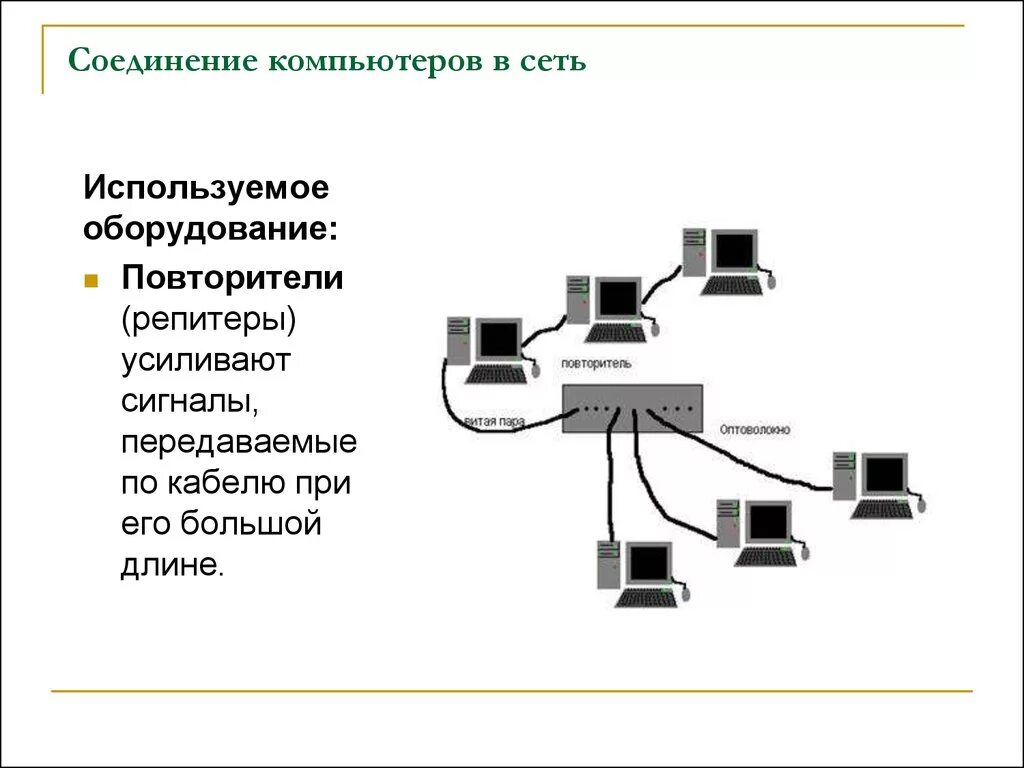 Для соединения компьютера в сеть используется. Коммуникационные узлы сети повторители. Повторитель компьютерной сети. Повторитель локальной сети. Соединение компьютеров.