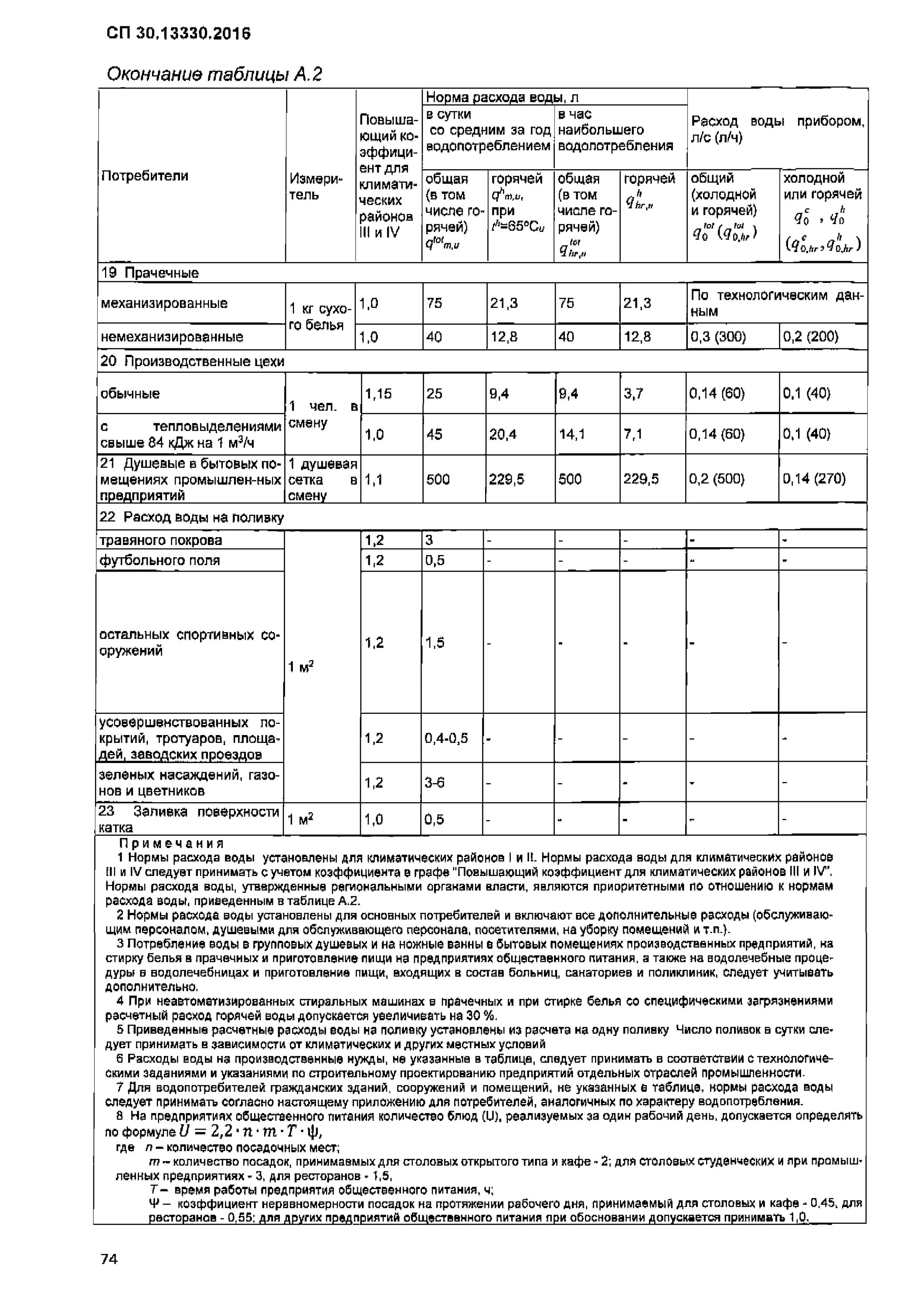 Расходы воды на участках. СП 30.13330.2016 внутренний водопровод и канализация зданий. Нормы расхода воды потребителями СП 30.13330.2020. СП внутренний водопровод и канализация зданий 2020. СП 30.13330.2020 внутренний водопровод и канализация зданий.