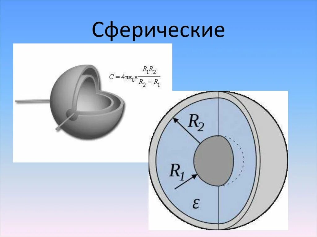 Сферическую оболочку шара делают из материала. Сферический конденсатор. Цилиндрический и сферический конденсаторы. Шарообразный конденсатор. Сферические конденсаторы физика.