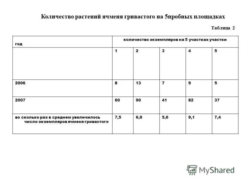 огромный документ длинный. учебно-методическое обеспечение дисциплины пример. количество экземпляров 5. если документ имеет приложения, не названные в тексте:. количество экземпляров 5.