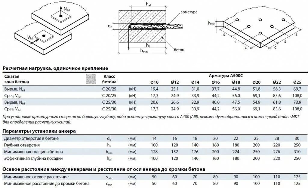 Расстояние от анкерного болта до края пластины. Расстояние анкера от края бетона минимальное. Таблица анкерных болтов для фундаментов Тип 1.1. Расчёт отверстий под фундаментные болты. Расстояние от края до болта