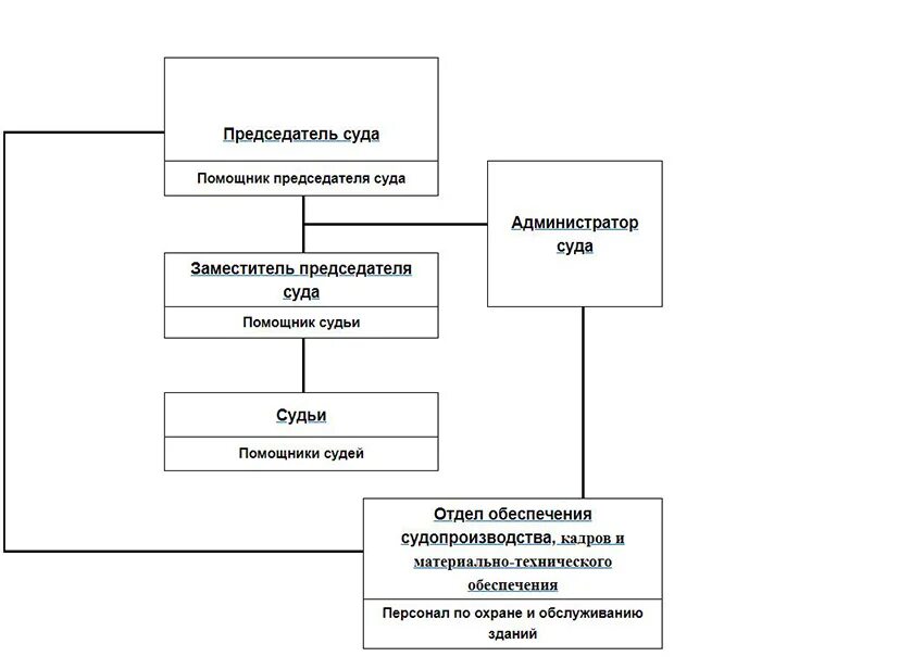 Районные суды прокопьевска