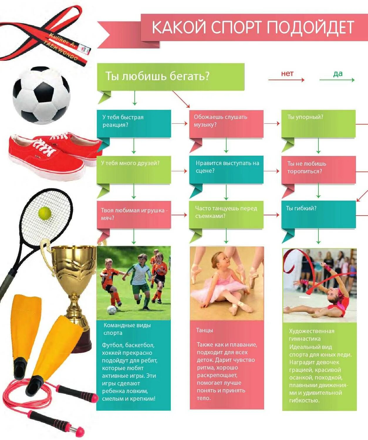 На какой спорт пойти. Какой спорт подойдёт. Спортивные тесты. Виды спорта тест. Какой вид спорта мне подходит.