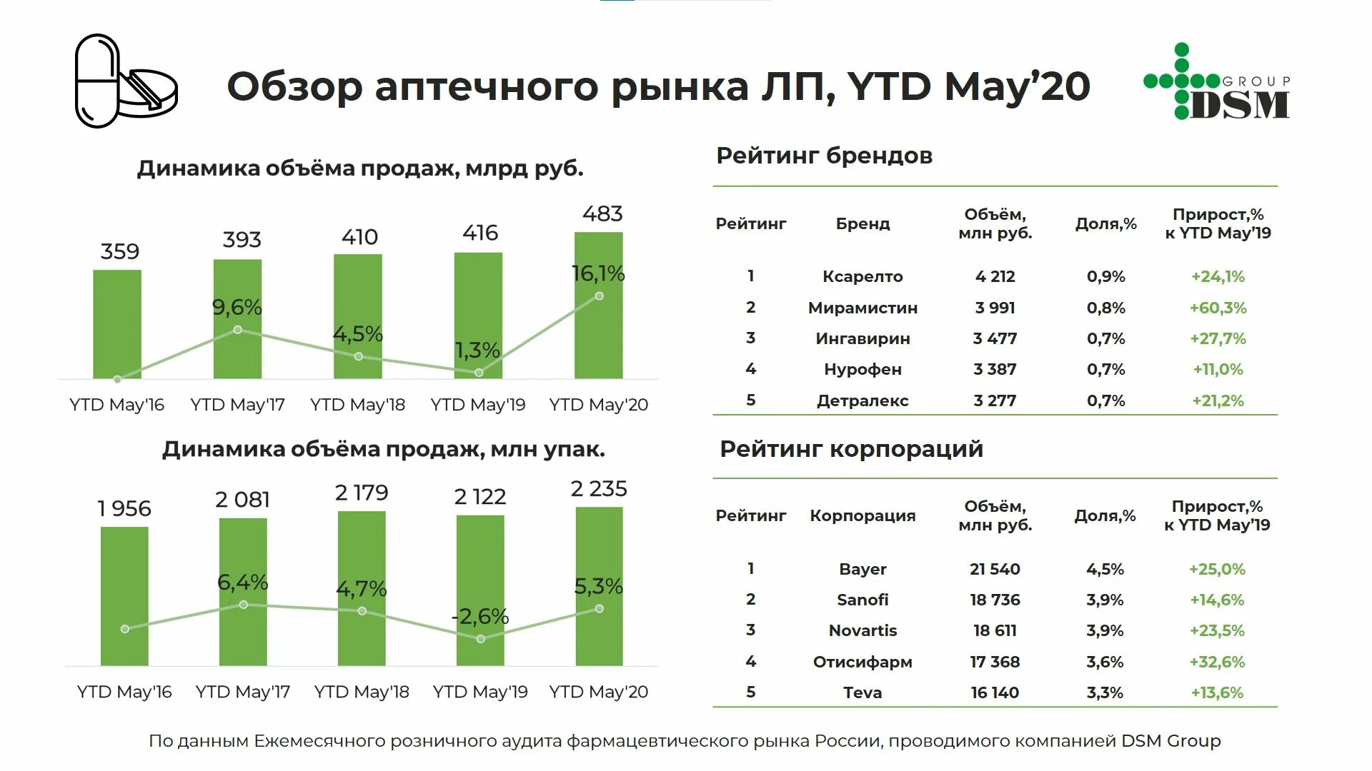 Статистика кудымкар