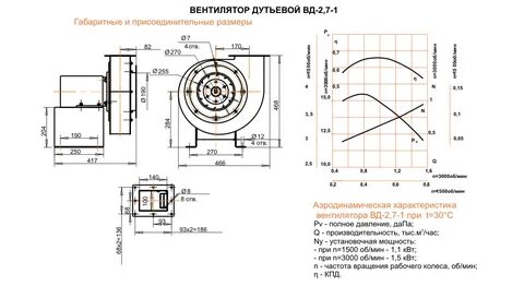 Вентилятор вд
