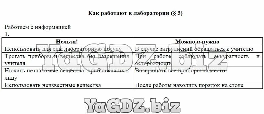 Заполните таблицу правила работы в лаборатории. Заполни таблицу правила работы в лаборатории. Заполните таблицу правила работы в лаборатории нельзя можно и нужно. Правила работы в лаборатории 5 класс биология. Моя лаборатория биология 5 класс параграф 18