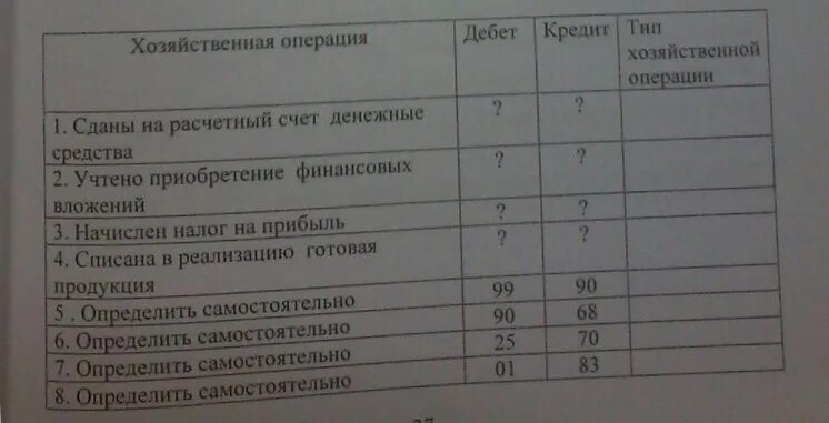 Тип операции x. Определить тип хозяйственной операции. типы хозяйственных операций. определение типа хозяйственной операции. определи тип операции.