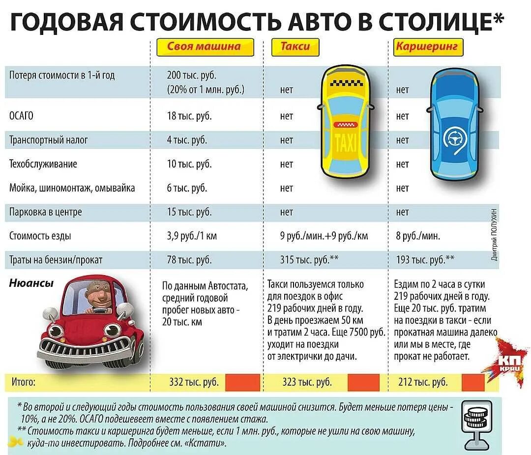 Сколько можно ездить на транзитах