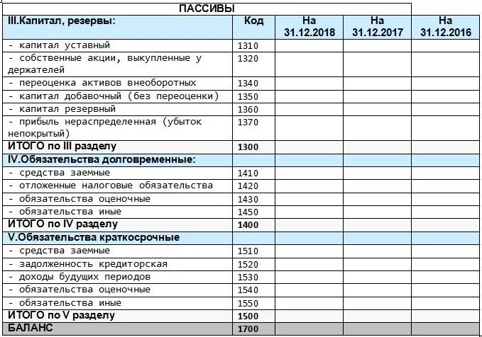 Уставный капитал в бухгалтерской отчетности
