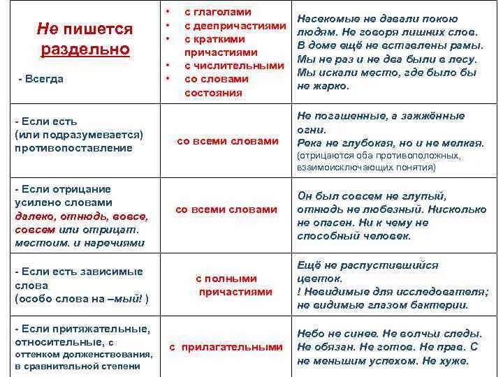 Стало невозможно как писать