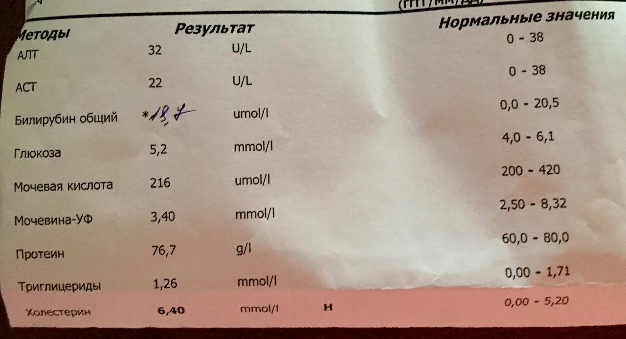 Как сдавать анализ на мочевую кислоту правильно