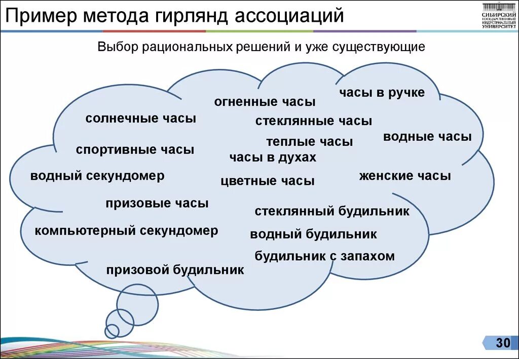 Ассоциативная технология. Пример метода гирлянд ассоциаций. Метод гирлянд ассоциаций пример. Пример метода. Методы примеры.