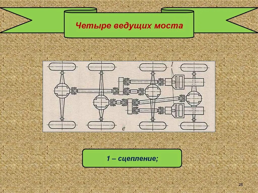 Трансмиссия функции. Схема трансмиссии. Механическая трансмиссия автомобиля. Общее устройство трансмиссии. Схема трансмиссии танка.