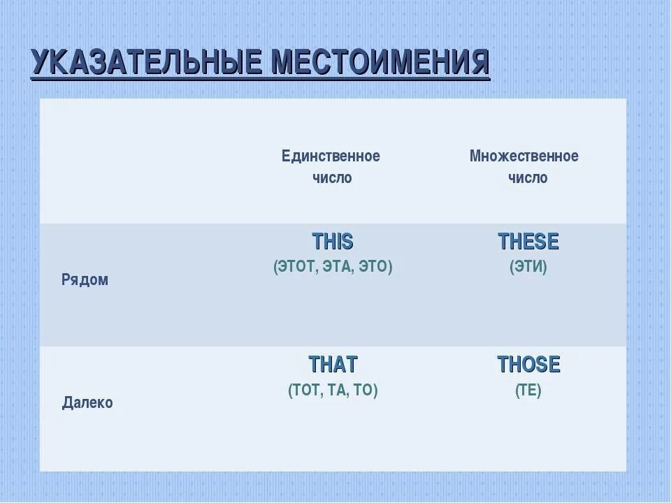 Множественное местоимение в английском языке. Указательные местоимения во множественном числе в английском языке. Указательные местоимения в единственном и множественном числе. Указательные местоимения в анг. Указательные местоимения в английском таблица.