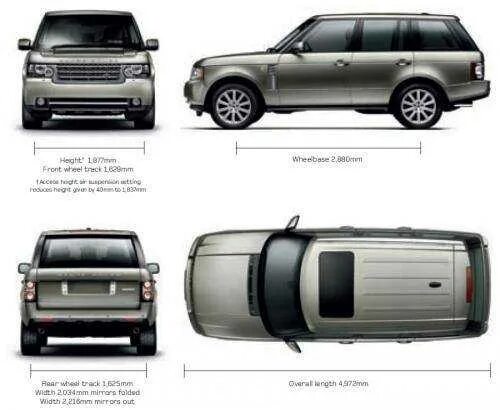 Размер рендж ровер спорт. Габариты range Rover Sport 2012. Габариты range Rover Vogue 2021. Габариты ленд Ровер Рендж Ровер 2014. Рендж Ровер Лонг 2021 габариты.