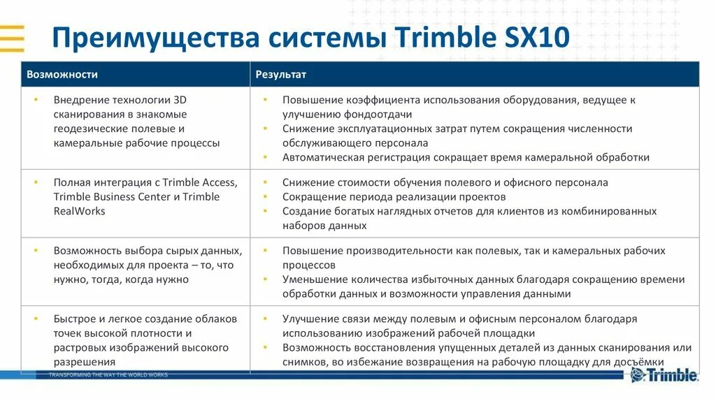 Что является достоинством системы. Основное преимущество системы «Канан». Преимущества системы. Таблица характеристик Trimble sx10. Trimble realworks.