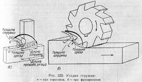 сечение срезаемого слоя. расчет тягового усилия бульдозера. определение усилия резания грунта. толщина среза. толщина среза.