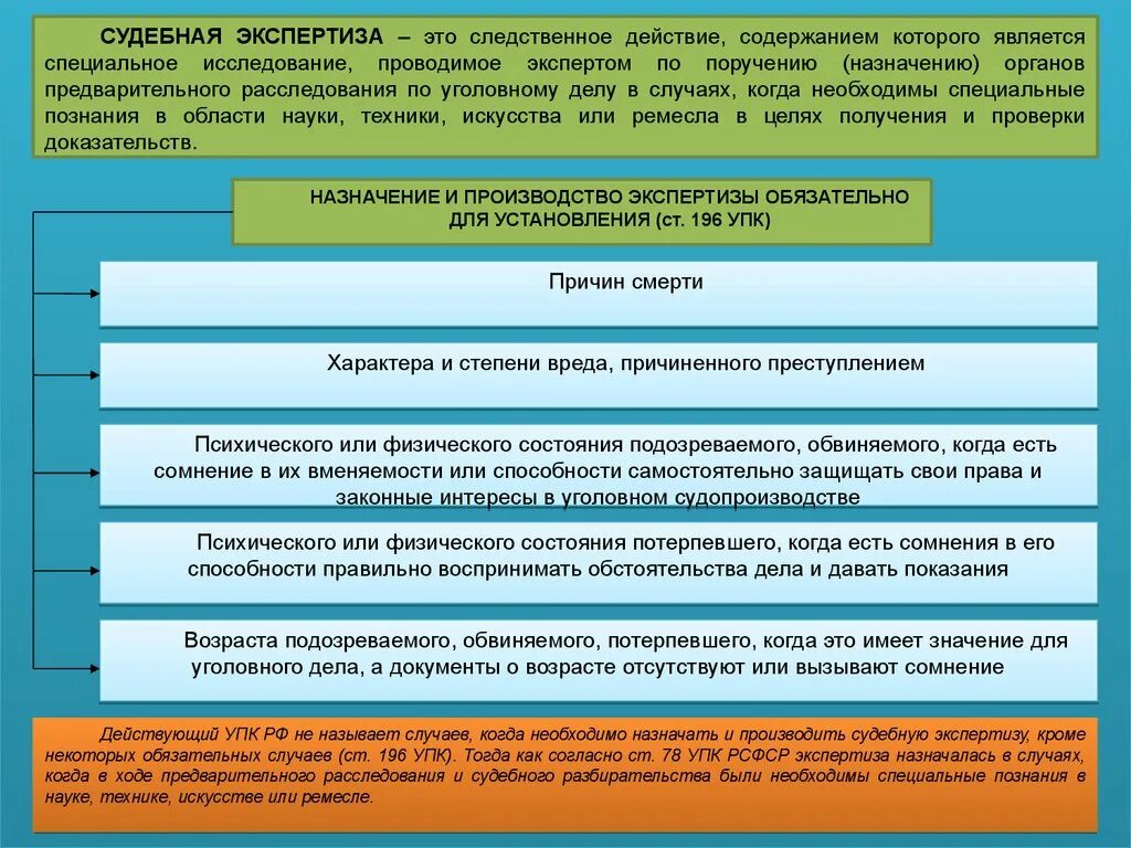 Осуществление судебного производства