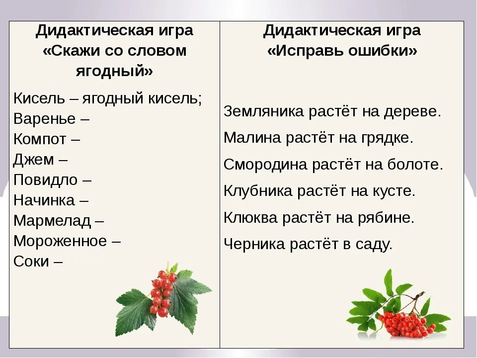 Презентация ягоды для дошкольников. Пальчиковая гимнастика ягоды. Ягоды задания для детей. Лесные ягоды для дошкольников. Ягодка предложение