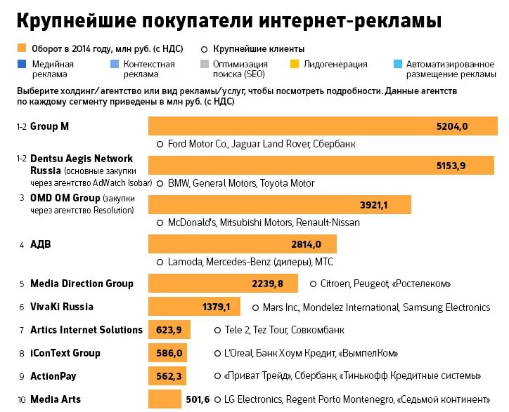 Через какое агентство лучше. Виды рекламы в интернете. крупная рекламная компания. крупнейшие рекламные агентства. интернет рекламное агентство.
