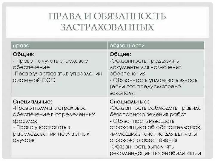 Составить таблицу права и обязанности участника Цсон Краснозоренского-Района ВКонтакте