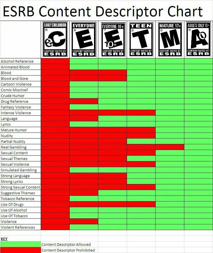 Возрастные ограничения в играх. Система возрастного рейтинга игр. Возрастные рейтинги игр. Возрастной рейтинг. ESRB рейтинг.