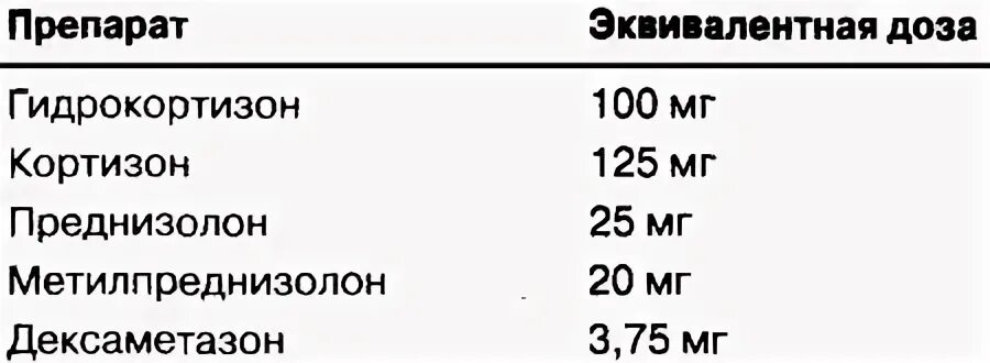 Как колоть преднизолон