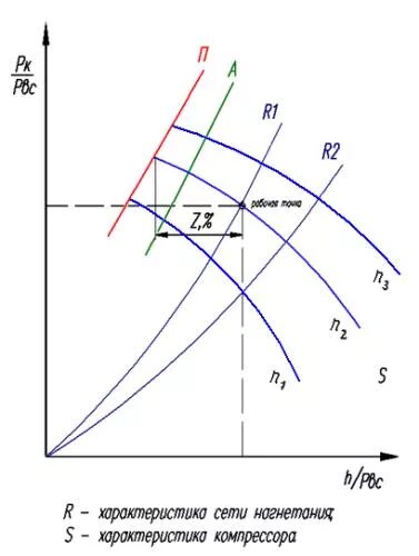 Помпаж турбины. Двигатель д-30 лопатки турбины. Реактивные двигатели argus as 014. Помпаж турбины. Помпаж турбины.